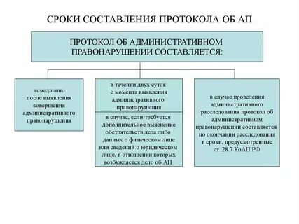 Сколько рассматривают административное правонарушение