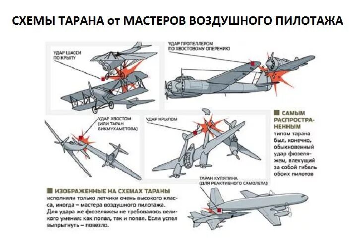 Система таран. Схема Таран на аукционах. Таран самолета. Воздушный Таран. Теорема Тарана.