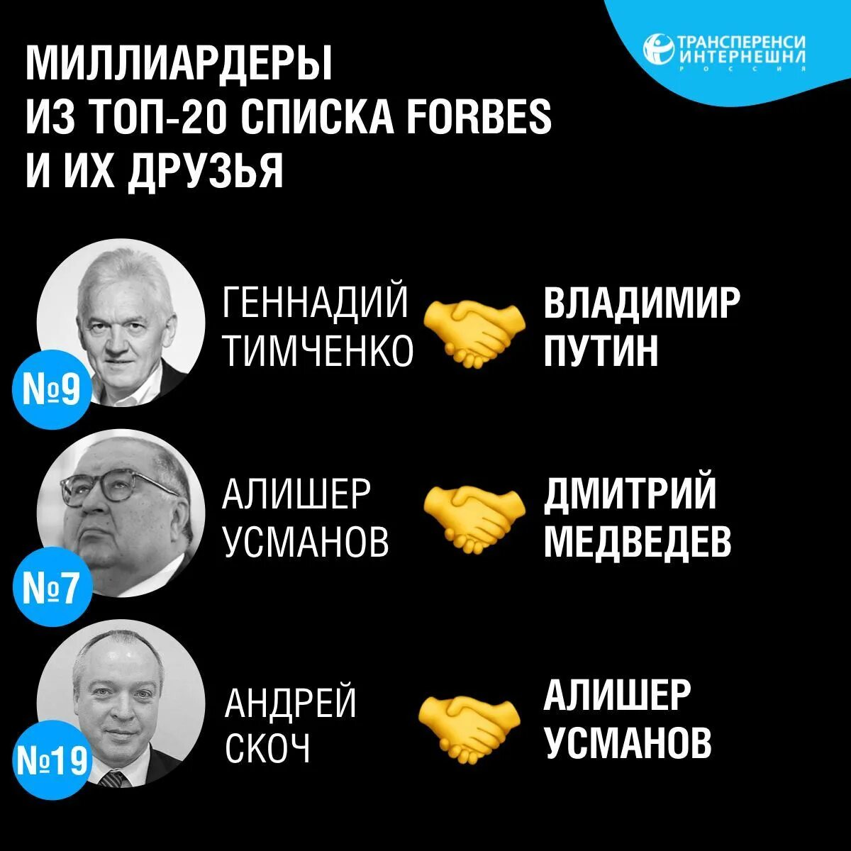 Сколько долларов миллиардеров в россии. Самый известный олигарх России. Список миллиардеров России. Миллиардер из списка форбс. Milioneri spisok.