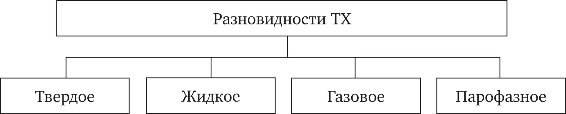 Принципы сегментации