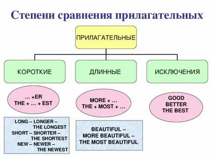 More какая степень