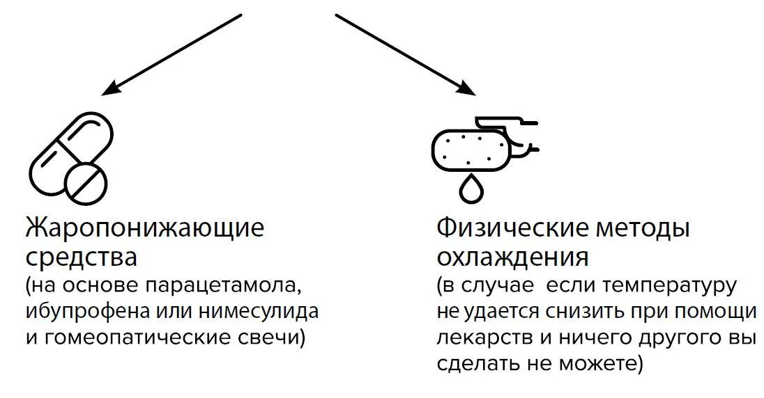 Почему поднимается температура без симптомов у детей
