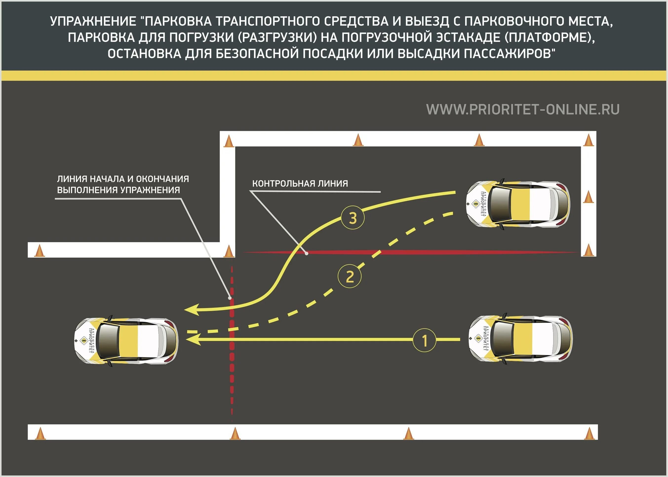 Эстакада на автомате