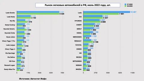Рейтинг рынке