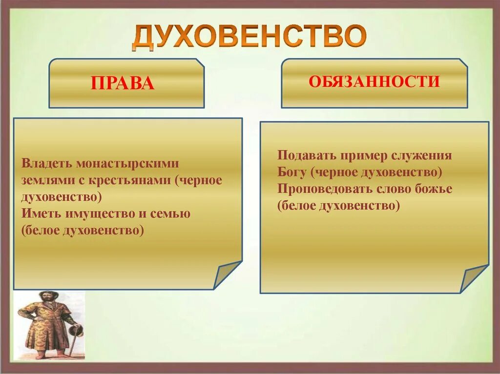 Прааиыа и обязанности казачества. Обязанности сословия дворянства