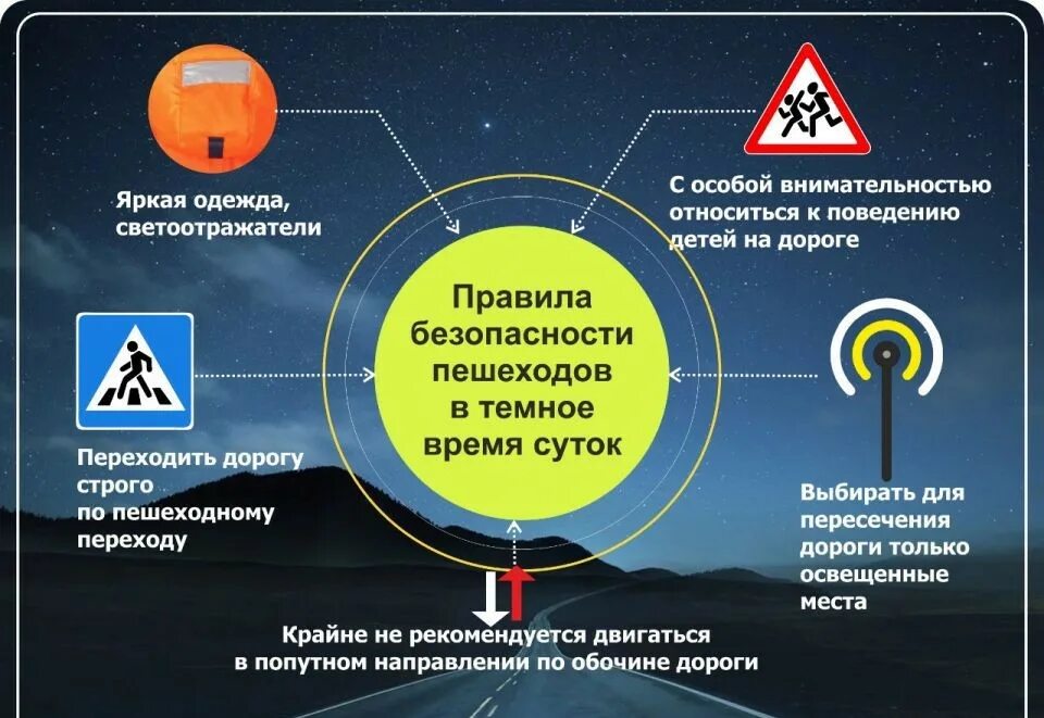 Улучшение транспортной доступности и безопасности пешеходов. Правила безопасности в темное время суток. Светоотражающие элементы. Безопасность на дороге в темное время суток. Светоотражающие элементы дороги.