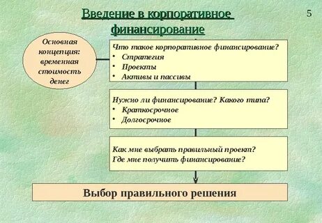 Бюджет капитала