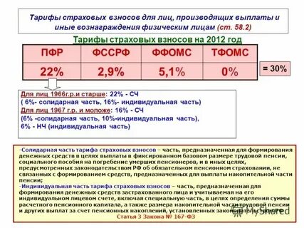 Заработная плата работников пенсионного фонда форум