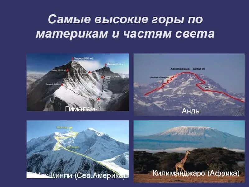 Высокие вершины на карте. Название высоких гор. Название самых высоких гор. Горы мира список. Список гор по высоте в мире.