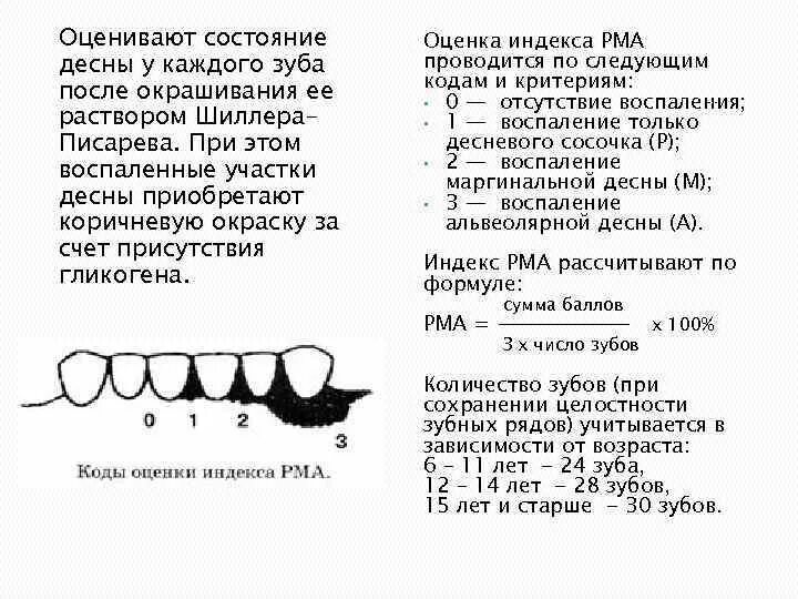 Индекс десна