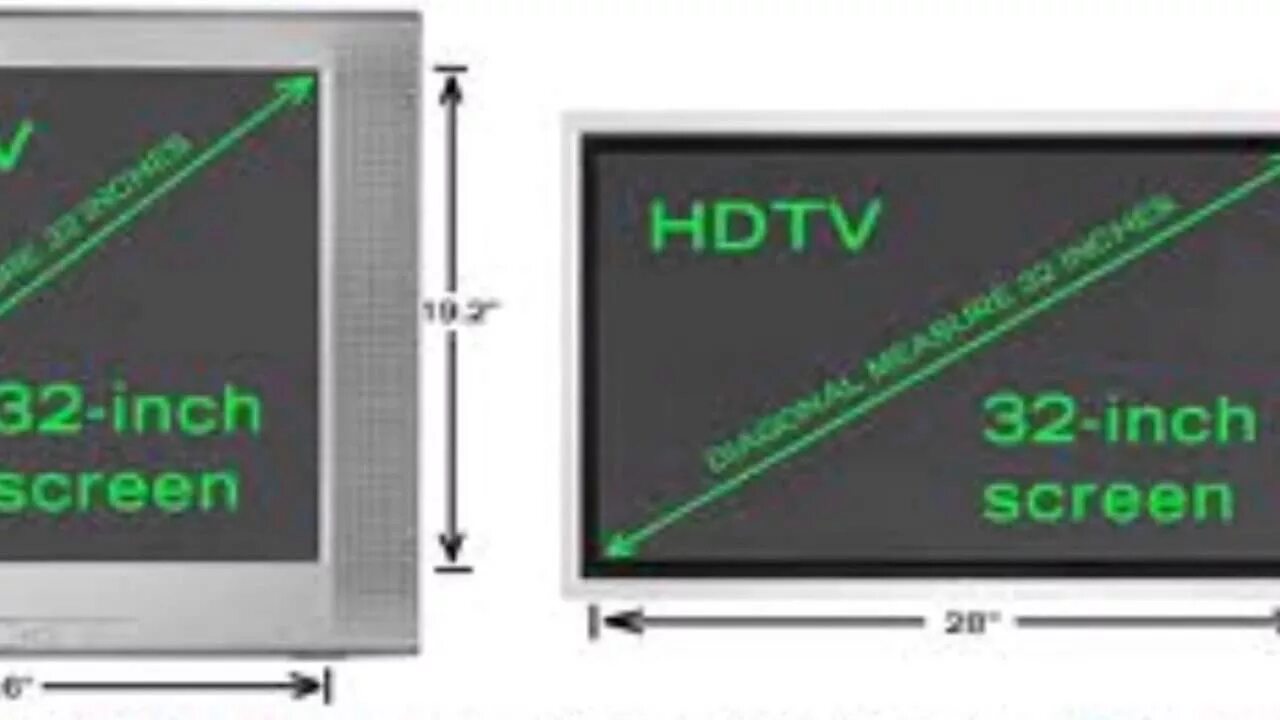 Размеры led телевизоров. Выбор диагонали телевизора. TV Dimensions. HDTV. TV Dimensions in cm.