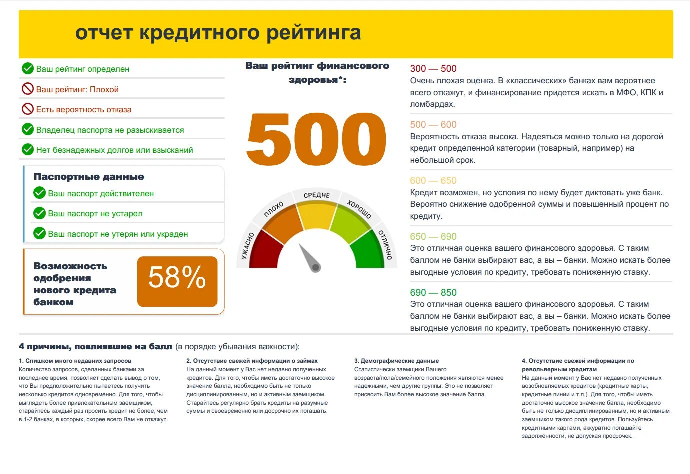 Можно ли получить потребительский