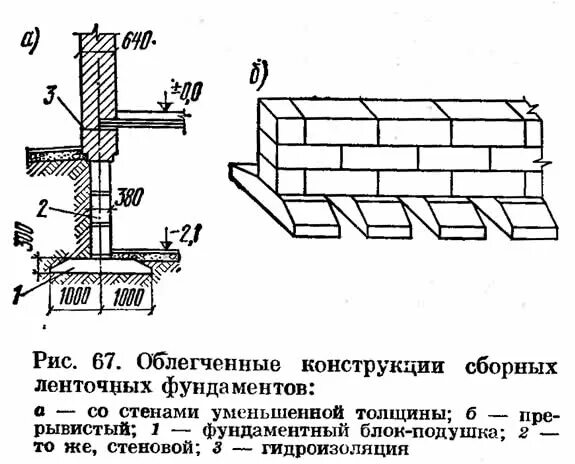 Основные элементы фундамента. Основные элементы ленточного фундамента. основные элементы ленточного сборного блочного фундамента. схема устройства ленточного сборного фундамента. ленточный сборный фундамент чертеж.