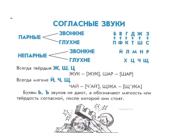 Правила русского языка 2 класс школа россии. Правила по русскому языку для начальных классов. Таблица правил по русскому языку 2 класс. Правила по русскому языку 2 класс школа.