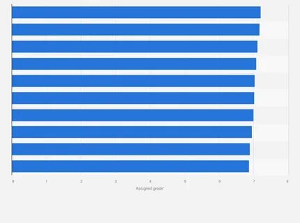 Win rate