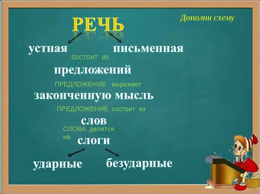 Из каких частей состоит речь. Предложение состоит из слов. Предложения для 1 класса. Конспект урока предложение. Из чего состоит предложение 1 класс.