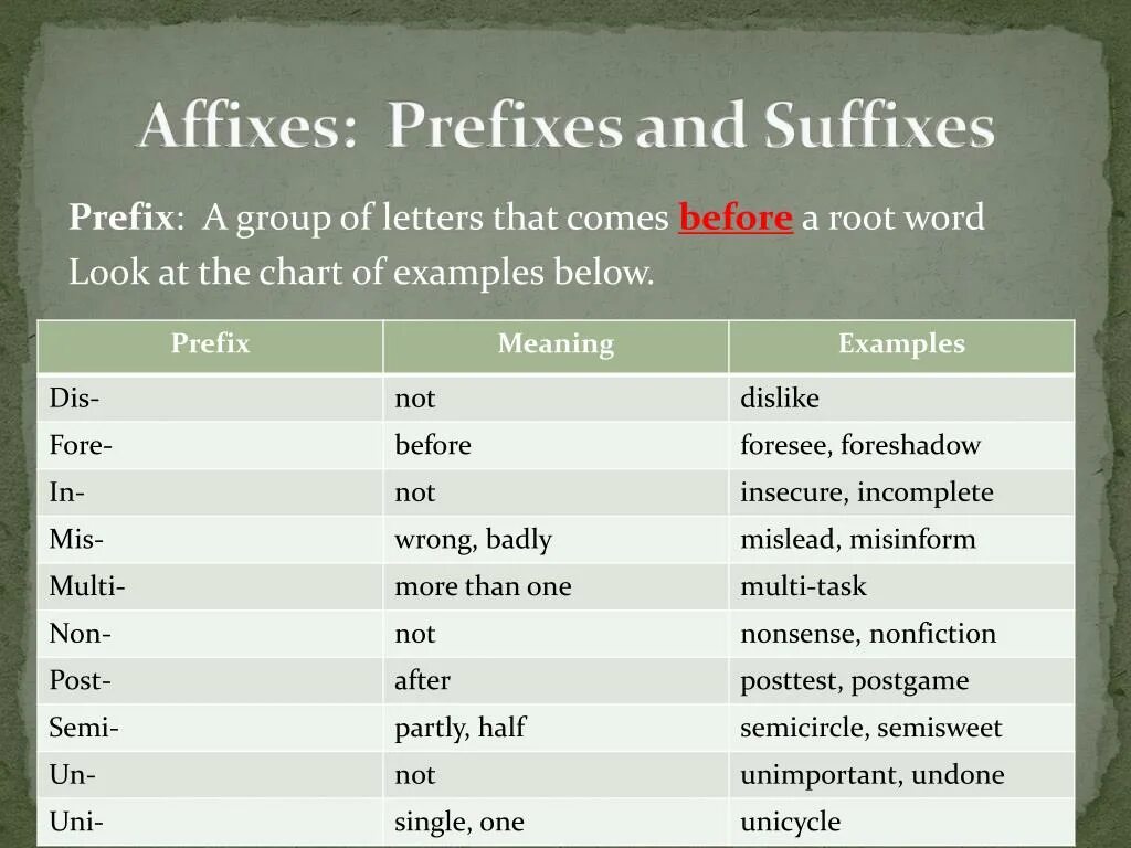 Suffixes meaning. Prefixes and suffixes. Affixation. Prefix and suffixes. Prefix suffix affix в английском. Affixes prefixes and suffixes правило.