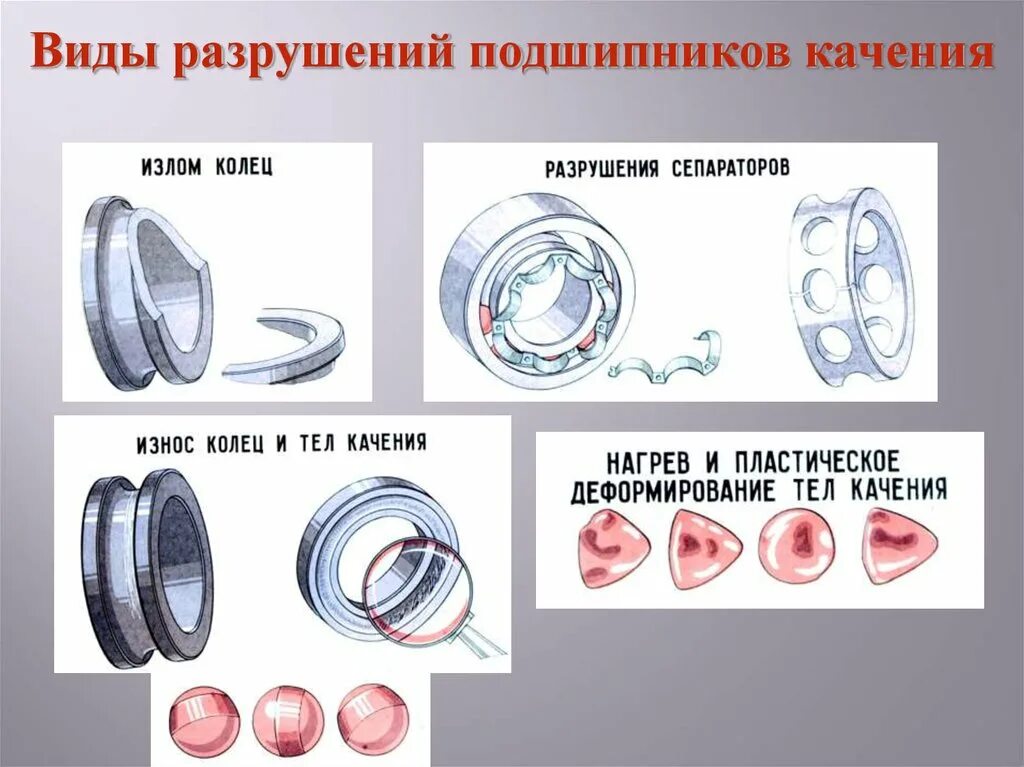 Причины износа подшипников качения. Абразивный износ подшипника скольжения. Дефектация подшипники качения и скольжения. Виды разрушения подшипников качения.