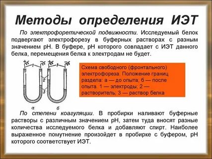 Как распознать растворы