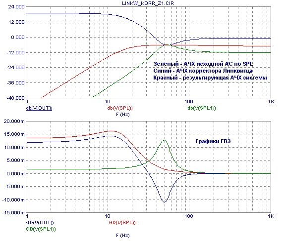 Гвз. Амплитудно-частотная характеристика график. Коррекция АЧХ операционного усилителя. Частотная коррекция АЧХ ОУ. График вентиляции АЧХ.