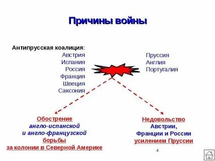 Причины 5 коалиции