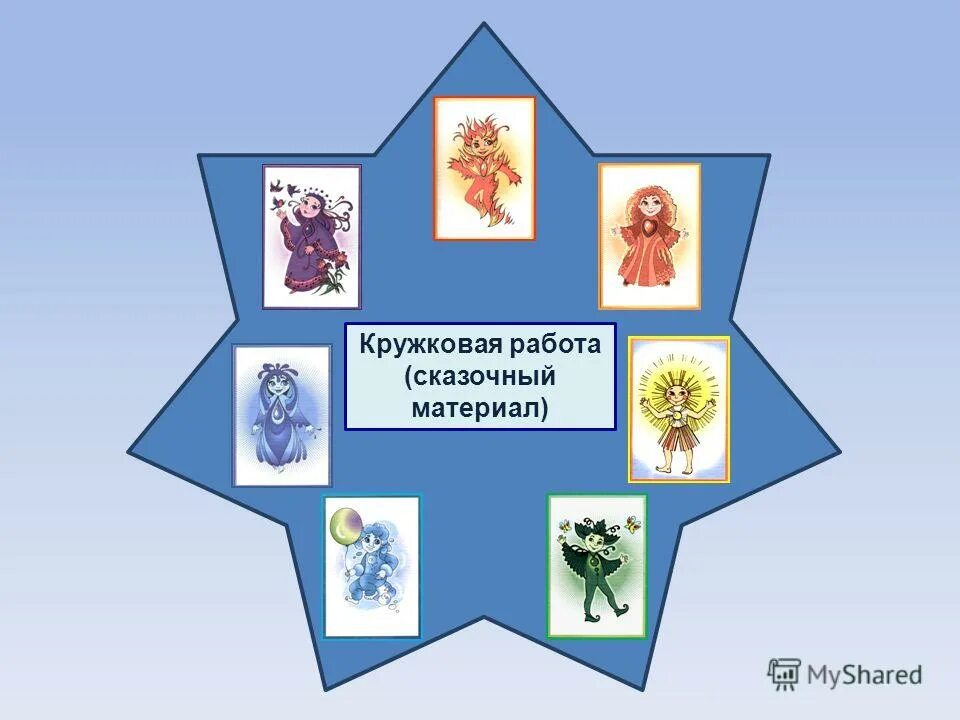 кружковая работа воспитателя. логопед картинки. кружковая работа. кружковая работа воспитателя. кружки доп образования в детском саду.
