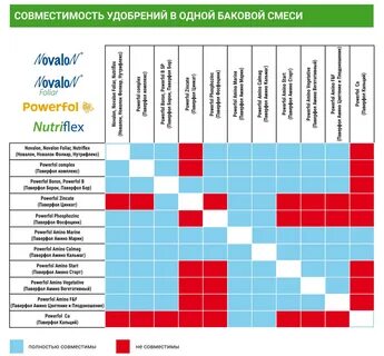 С какими препаратами можно смешивать 30 плюс