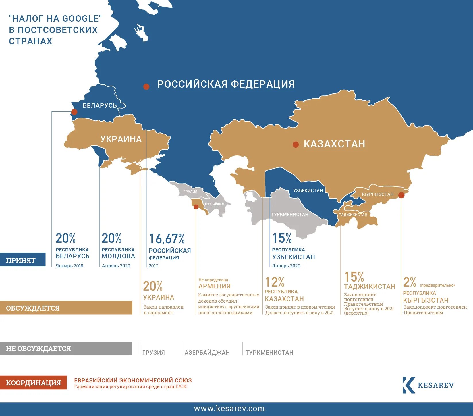 Ремонтные страны. Экономика стран постсоветского пространства. Налог на Google. Русские на постсоветском пространстве. Карта налогов по странам.