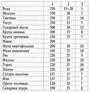 120 мл уксуса сколько столовых ложек