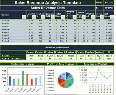 Sales revenue