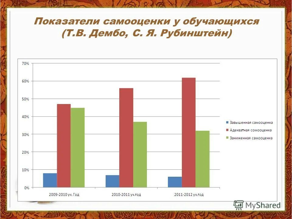 анализ результатов самооценки. диаграмма самооценки фиксишь баг. анализ самооценки. анализ результатов самооценки. диагностическая методика лесенка.