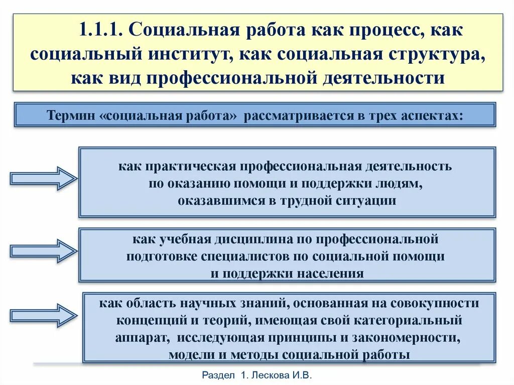 Структура ь социальной рабо. Структура социальной работы. Структура социальной работы как профессиональной деятельности. Понятие социальной работы. Основы социальной работы в россии