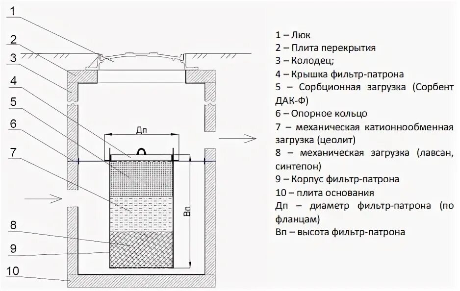 Комбинирующий фильтрующий патрон. Фильтр патрон фопс. фильтр-патрон фпк 920x1800. фильтр патрон полихим фпк 920х900. фильтр-патрон фопс-му-1.0-0.9.