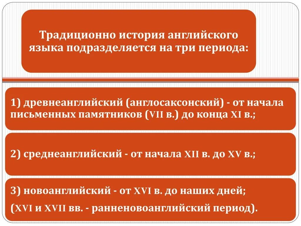 Появление английского языка. История английского языка. Периоды развития английского языка. История развития английского языка. История английского языка кратко.