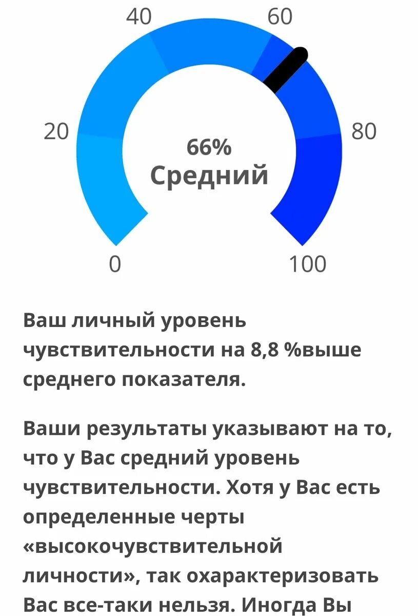 Тест люблю ли я его idrlabs. Криптофашизм. Тесты идрлабс. Тест на социофобию IDRLABS.