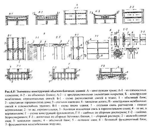 Объемно-планировочные параметры одноэтажных промышленных зданий. Жб каркас промышленное здание шаг колонн 12м. Конструкция вертолета ми 24. Тонкостенные пространственные конструкции оболочки. Металлические фермы пролетом 24м чертеж.