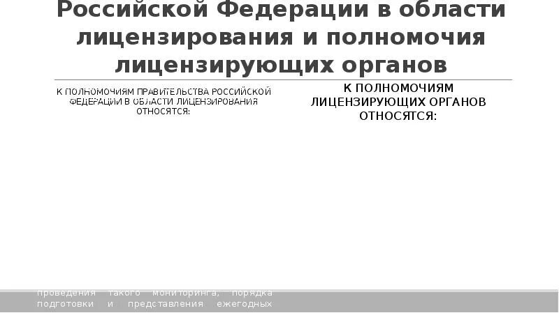 Органы лицензирования и их полномочия. Полномочия лицензирующих органов и этапы лицензирования.. К полномочиям правительства РФ В области лицензирования относятся:. Что относится к полномочиям лицензирующих органов.