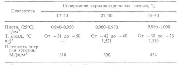 Каучук плотность кг м3. Температура стеклования бутадиен нитрильного каучука. нитрил бутадиеновый каучук это. плотность бутадиена. гидрированный бутадиен-нитрильный.