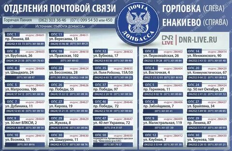 Почтовые индексы г шахты