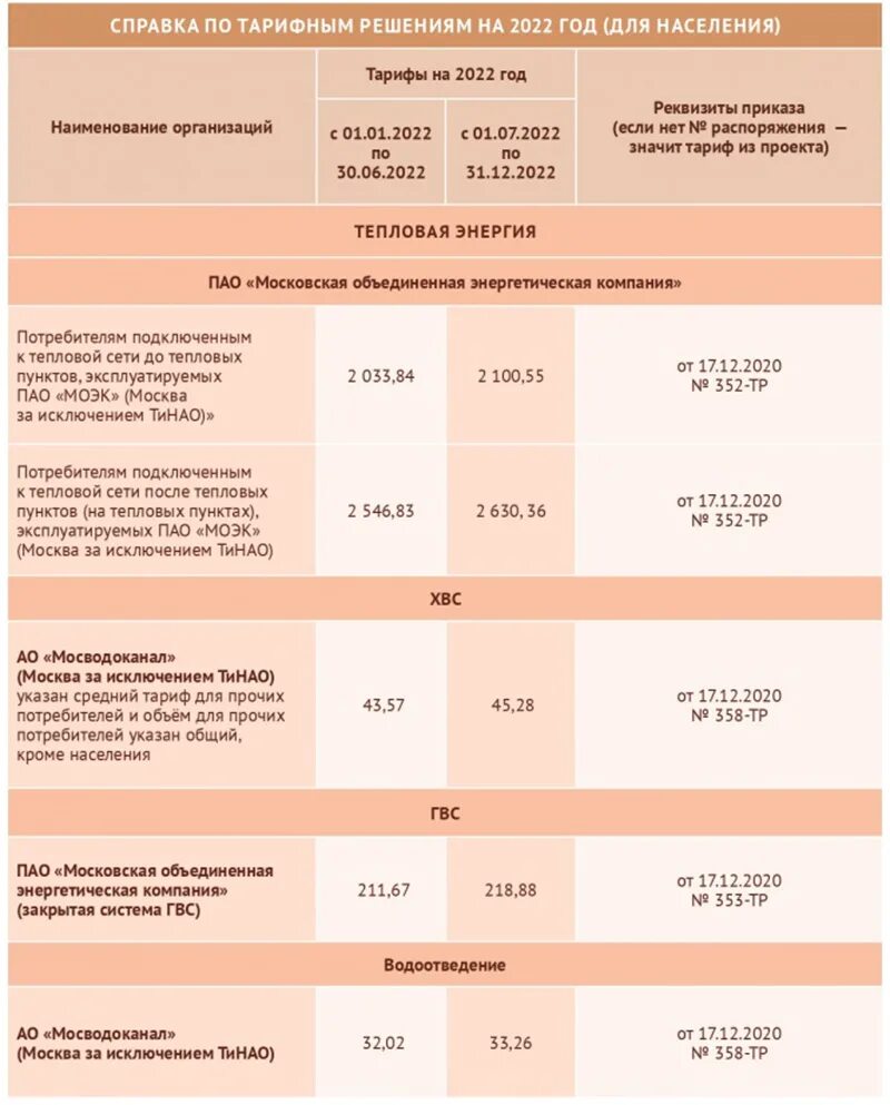 Тариф в Москве за воду с 1 июля 2021 года. Тарифы ЖКХ С 01.07.2021. Тарифы ЖКУ на 2022. Тарифы коммунальных услуг с 1 июля 2022 года. Московский тариф на воду 2024