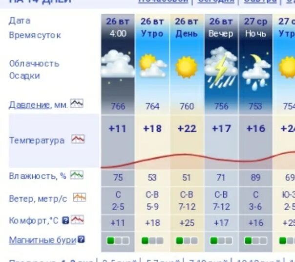 Какая погода в самарской области. Погода в Самаре. Погода в Самаре на завтра. МЕТЕОНОВА. Погода Самара на неделю.