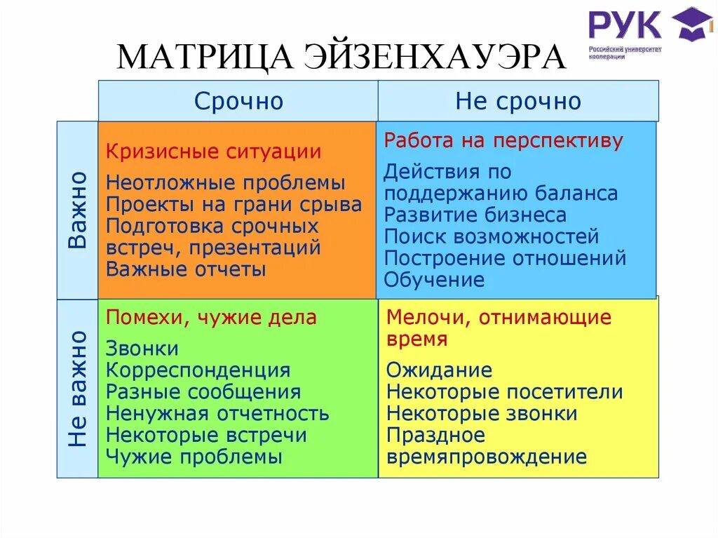 Срок ответа на срочно. Матрица Эйзенхауэра тайм менеджмент. Матрица Дэвида Эйзенхауэра. Матрица Эйзенхауэра тайм менеджмент пример. Тайм менеджмент таблица Эйзенхауэра.