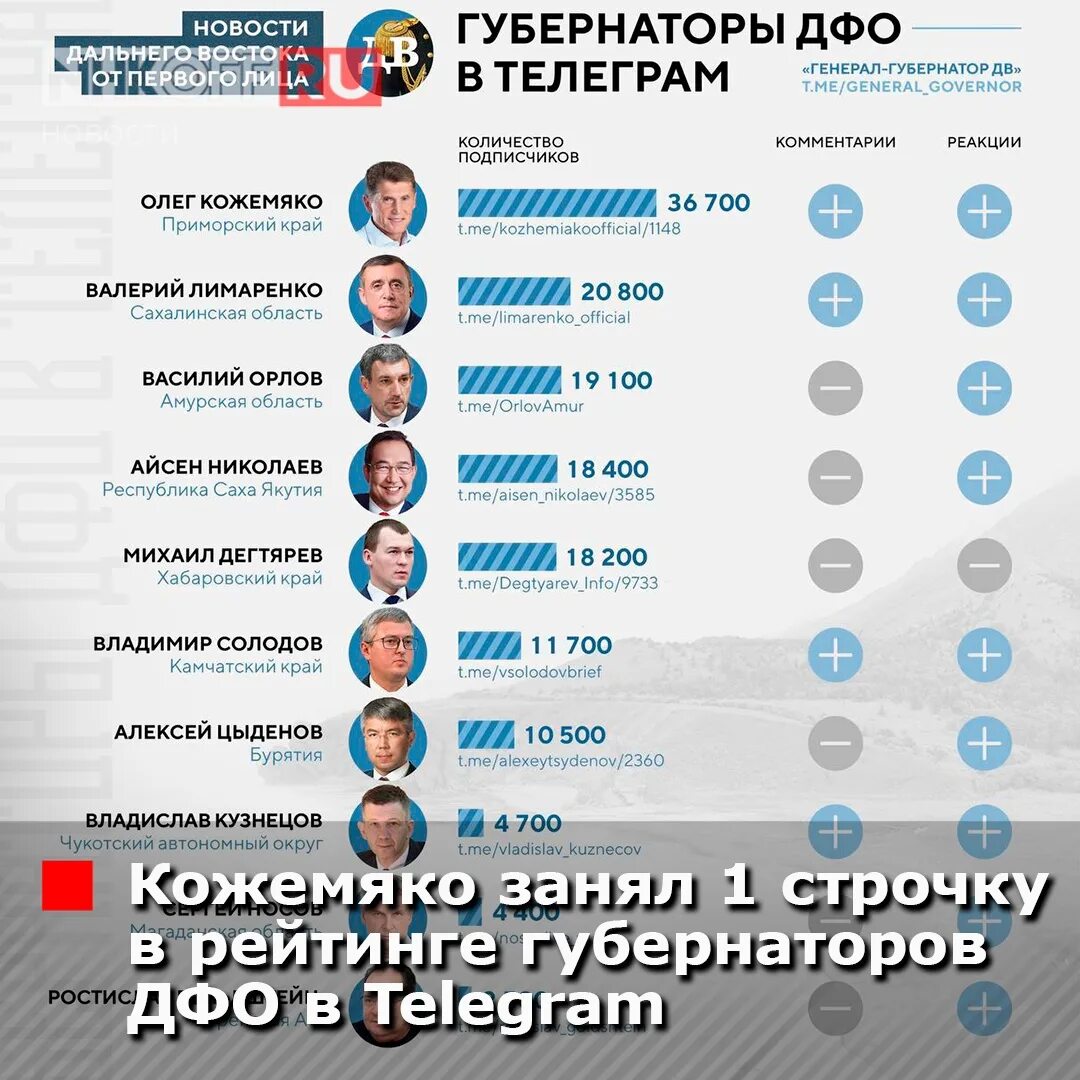 Тг канал генерал. Руководитель инфографика. Первое место в списке. Список людей.