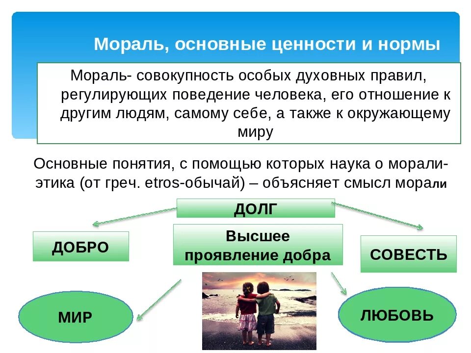 Для какого общества характерна мораль. Основные ценности и нормы морали. Основные моральные нормы и ценности. Основные моральные нормы. Моральные нормы принципы и ценности.