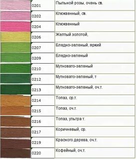 Гамма карт