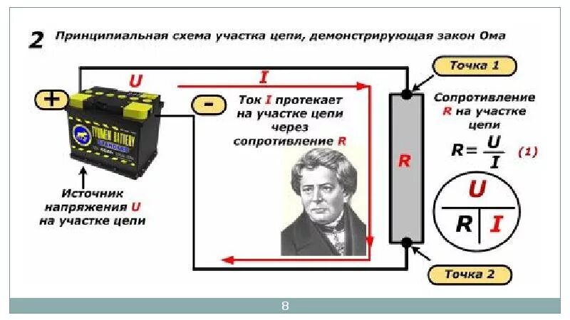 Закон ома картинка. Закон Ома иллюстрация. Закон Ома в картинках. Закон Ома наглядно. Схема участка цепи.