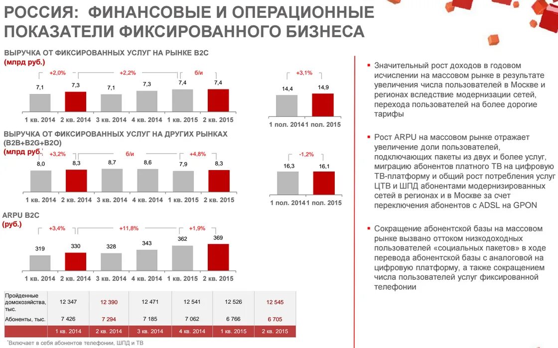 Количество абонентов мтс. Мтс arpu. факторный анализ arpu. факторный анализ мтс. количество пользователей мтс.
