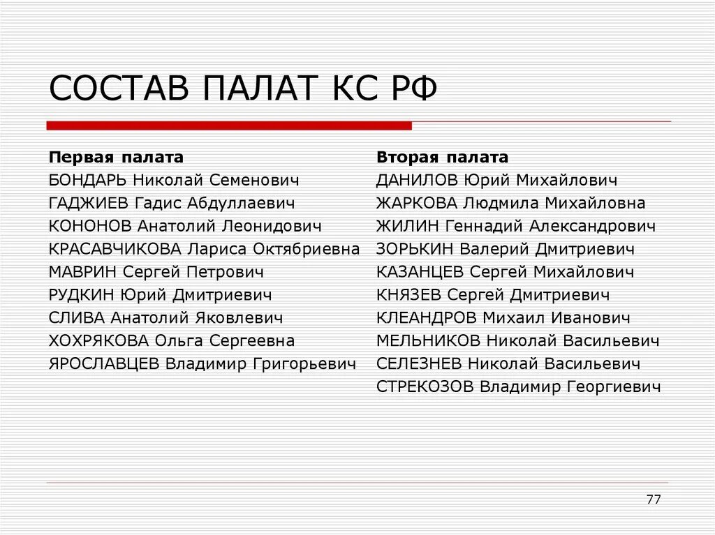 Сколько палат входят. Состав палат. Состав палат РФ. Совет палаты состав.