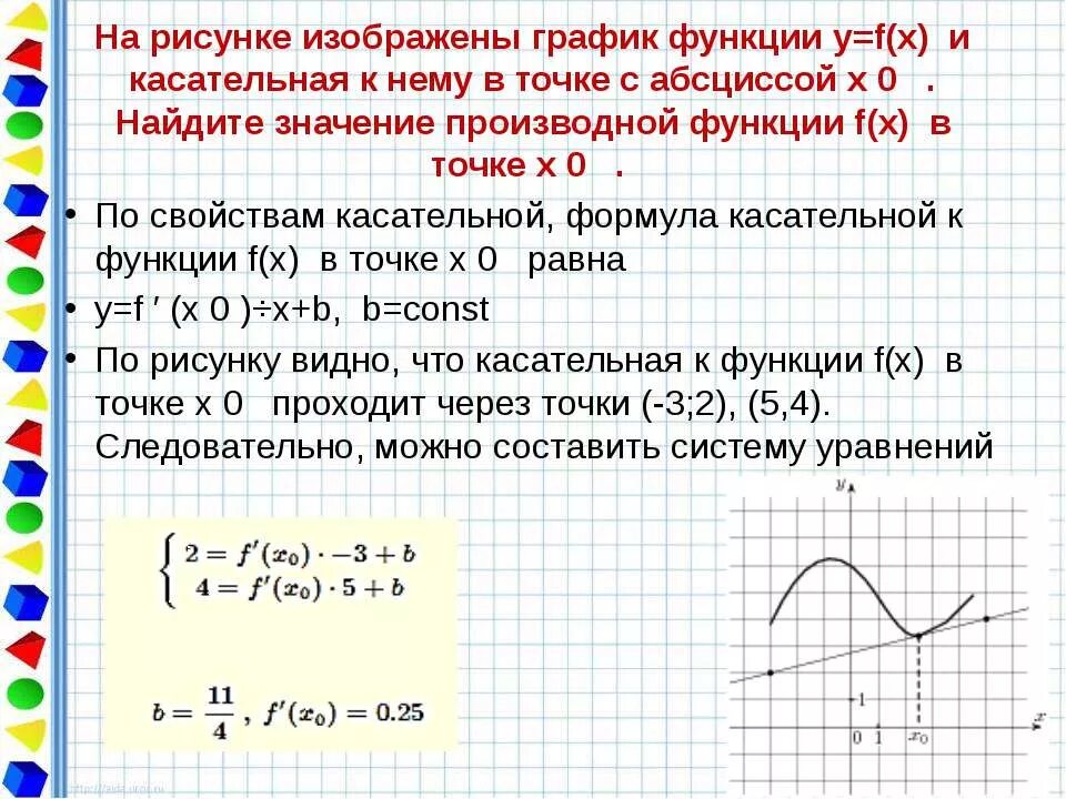 График функции y x и касательная в точке с абсциссой x0. График функции и касательная с абсциссой x0. Касательная к графику функции функции в точке. Касательная к графику функции равна. Касательное y 0 3