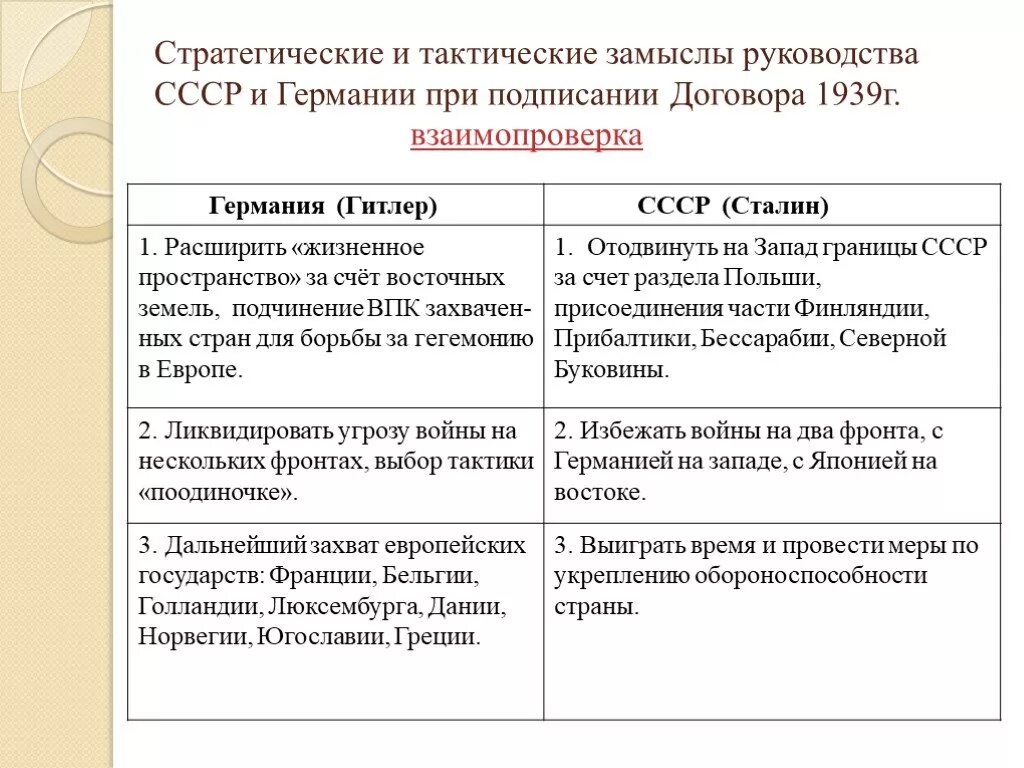 Охарактеризуйте подготовку ссср и германии к войне. Стратегические и тактические замыслы руководства. Сравнительные данные СССР И Германии. Подготовка СССР К войне с Германией. ФРГ И СССР сравнение.